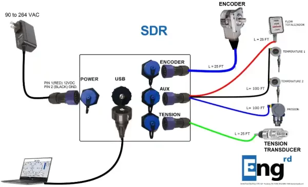 SDR Configuration